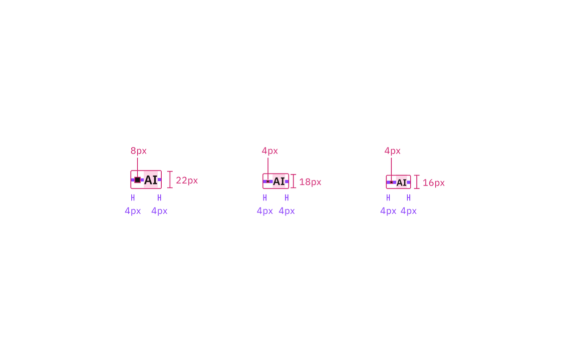 Structure of inline AI labels